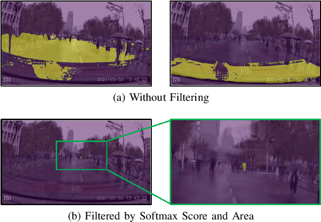 Figure 4 for Prompt What You Need: Enhancing Segmentation in Rainy Scenes with Anchor-based Prompting