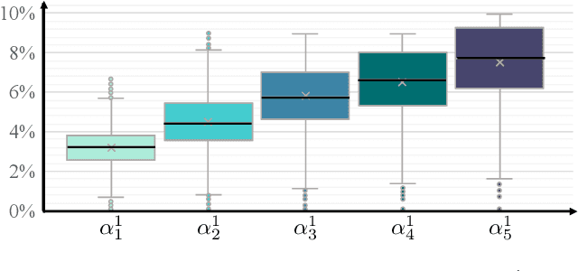 Figure 3 for AccFlow: Backward Accumulation for Long-Range Optical Flow