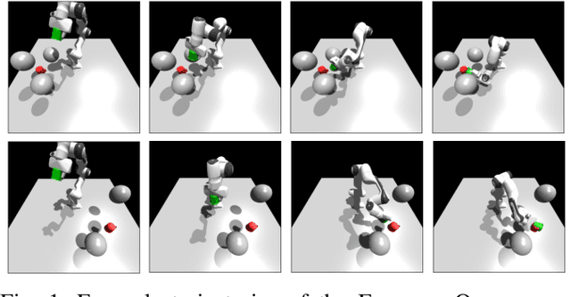 Figure 1 for Learning to Optimize in Model Predictive Control