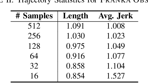 Figure 4 for Learning to Optimize in Model Predictive Control