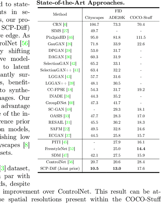 Figure 3 for SCP-Diff: Photo-Realistic Semantic Image Synthesis with Spatial-Categorical Joint Prior