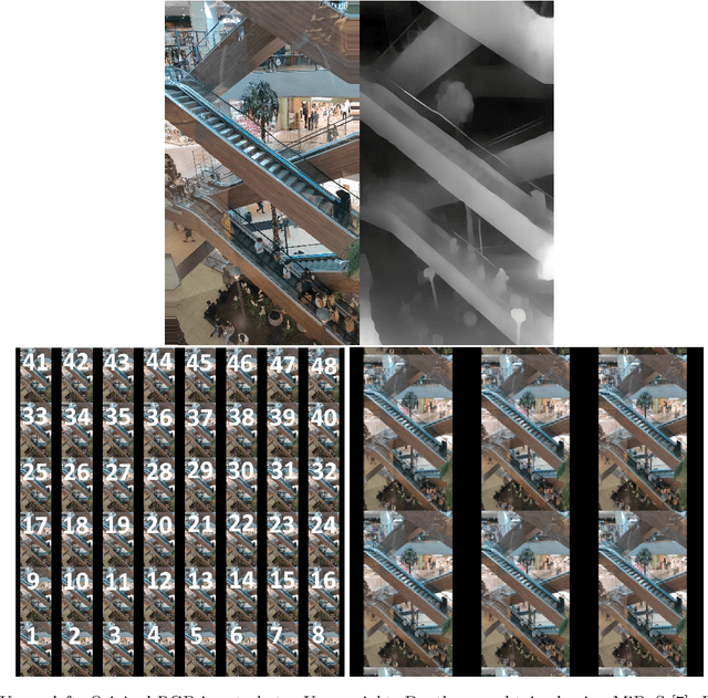 Figure 1 for altiro3D: Scene representation from single image and novel view synthesis