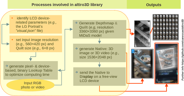 Figure 4 for altiro3D: Scene representation from single image and novel view synthesis