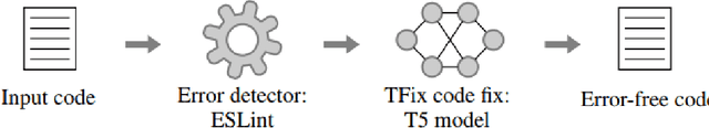 Figure 1 for Improving Automated Program Repair with Domain Adaptation