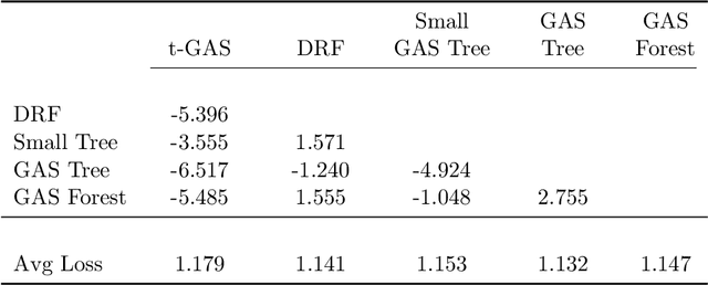 Figure 4 for Generalized Autoregressive Score Trees and Forests