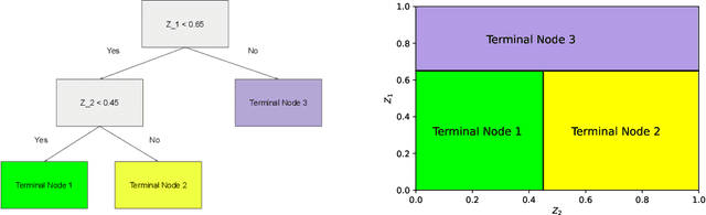 Figure 1 for Generalized Autoregressive Score Trees and Forests