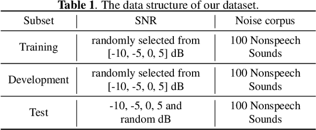 Figure 2 for speech and noise dual-stream spectrogram refine network with speech distortion loss for robust speech recognition