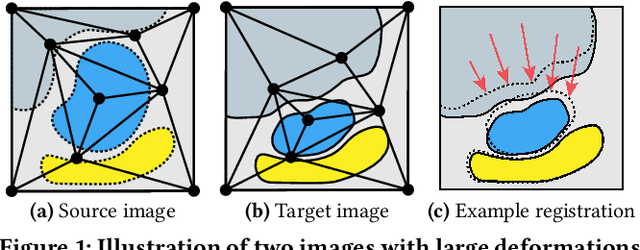 Figure 1 for MOREA: a GPU-accelerated Evolutionary Algorithm for Multi-Objective Deformable Registration of 3D Medical Images