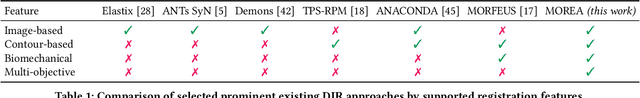 Figure 2 for MOREA: a GPU-accelerated Evolutionary Algorithm for Multi-Objective Deformable Registration of 3D Medical Images