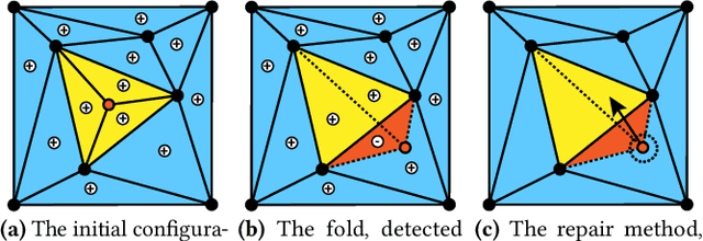 Figure 3 for MOREA: a GPU-accelerated Evolutionary Algorithm for Multi-Objective Deformable Registration of 3D Medical Images