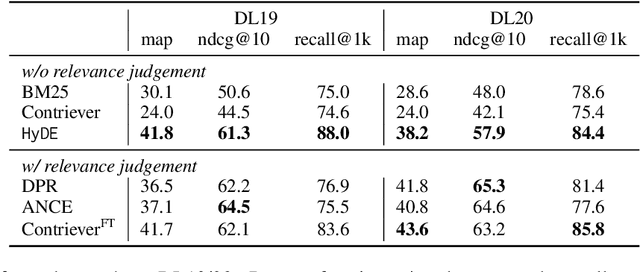 Figure 2 for Precise Zero-Shot Dense Retrieval without Relevance Labels