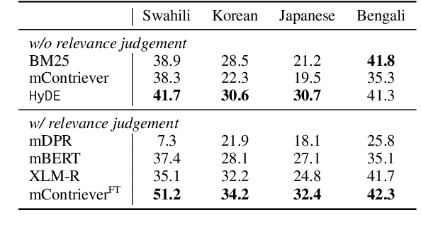 Figure 4 for Precise Zero-Shot Dense Retrieval without Relevance Labels