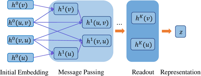 Figure 3 for Leveraging Orbital Information and Atomic Feature in Deep Learning Model