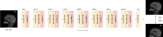 Figure 3 for MLP-SRGAN: A Single-Dimension Super Resolution GAN using MLP-Mixer