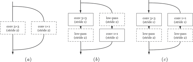 Figure 3 for The Importance of Anti-Aliasing in Tiny Object Detection