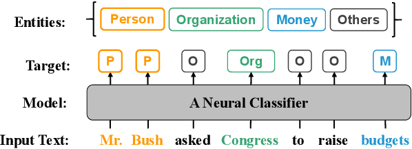 Figure 1 for Reconciliation of Pre-trained Models and Prototypical Neural Networks in Few-shot Named Entity Recognition
