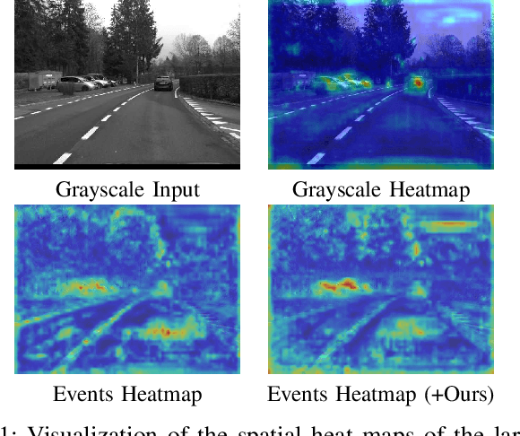 Figure 1 for Object-centric Cross-modal Feature Distillation for Event-based Object Detection