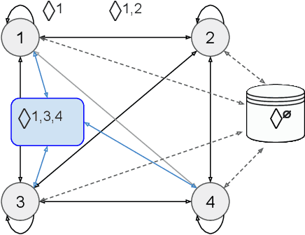 Figure 3 for Secret Collusion Among Generative AI Agents