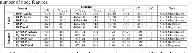 Figure 1 for NeuroGraph: Benchmarks for Graph Machine Learning in Brain Connectomics