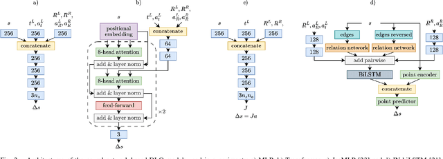 Figure 2 for Learning Quasi-Static 3D Models of Markerless Deformable Linear Objects for Bimanual Robotic Manipulation