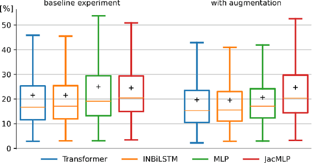 Figure 3 for Learning Quasi-Static 3D Models of Markerless Deformable Linear Objects for Bimanual Robotic Manipulation