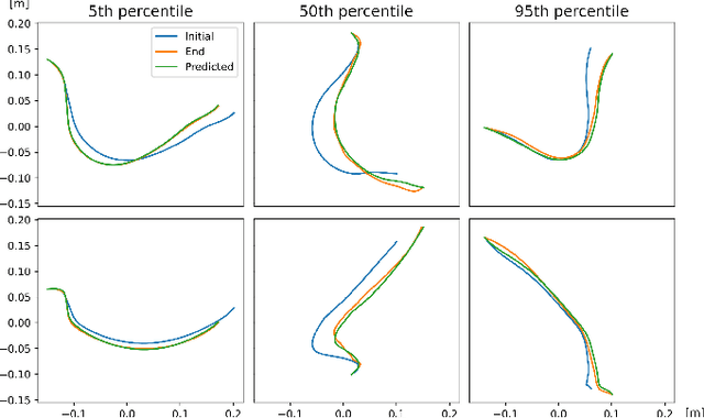 Figure 4 for Learning Quasi-Static 3D Models of Markerless Deformable Linear Objects for Bimanual Robotic Manipulation