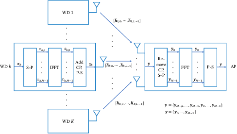 Figure 1 for Over-the-Air Computation in OFDM Systems with Imperfect Channel State Information