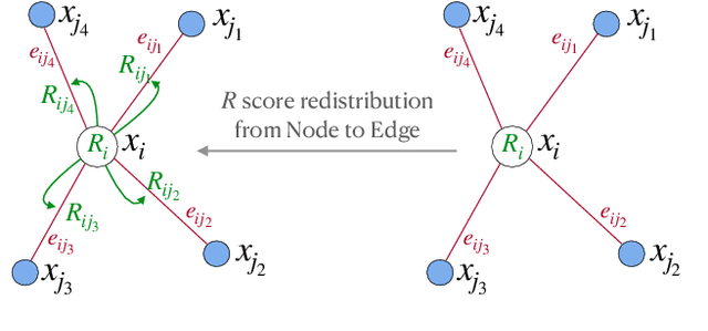 Figure 1 for Do graph neural networks learn traditional jet substructure?