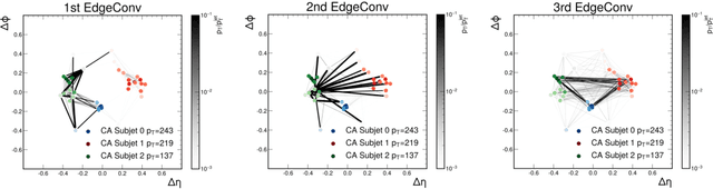 Figure 3 for Do graph neural networks learn traditional jet substructure?