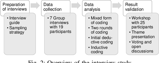 Figure 2 for Automotive Perception Software Development: An Empirical Investigation into Data, Annotation, and Ecosystem Challenges
