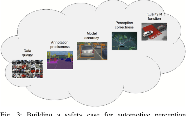 Figure 3 for Automotive Perception Software Development: An Empirical Investigation into Data, Annotation, and Ecosystem Challenges