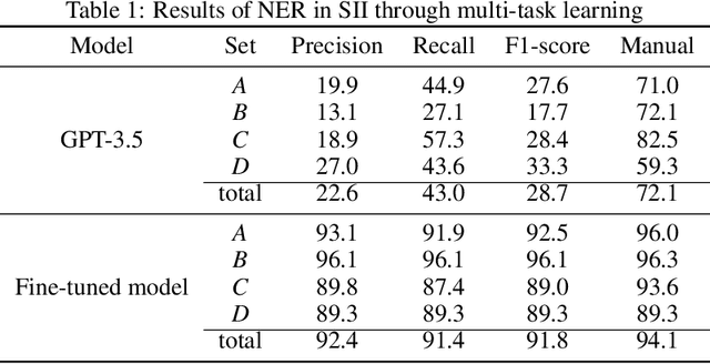 Figure 2 for Large Language Models as Master Key: Unlocking the Secrets of Materials Science with GPT