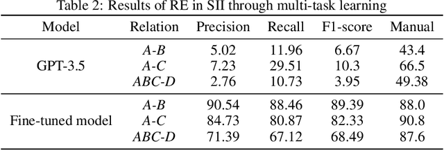 Figure 4 for Large Language Models as Master Key: Unlocking the Secrets of Materials Science with GPT