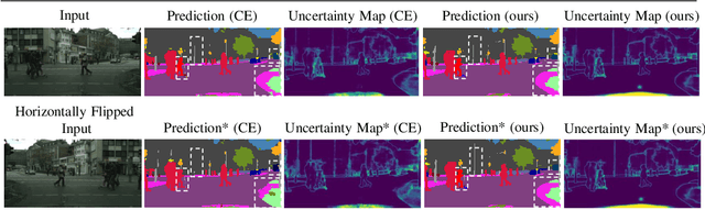 Figure 1 for Importance of Self-Consistency in Active Learning for Semantic Segmentation