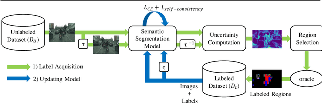 Figure 3 for Importance of Self-Consistency in Active Learning for Semantic Segmentation