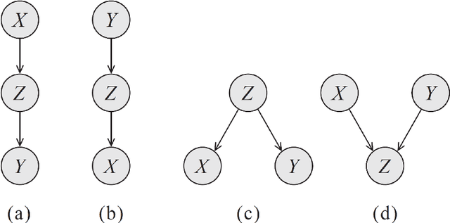 Figure 2 for Structure Learning and Parameter Estimation for Graphical Models via Penalized Maximum Likelihood Methods