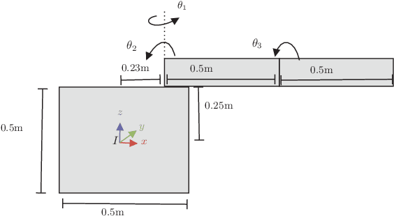 Figure 2 for Collision Avoidance using Iterative Dynamic and Nonlinear Programming with Adaptive Grid Refinements