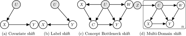 Figure 1 for Proxy Methods for Domain Adaptation