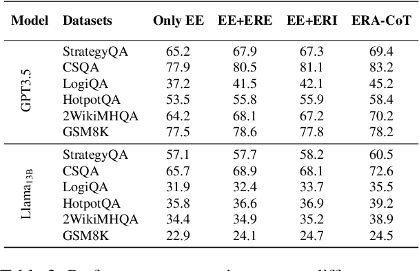 Figure 3 for ERA-CoT: Improving Chain-of-Thought through Entity Relationship Analysis