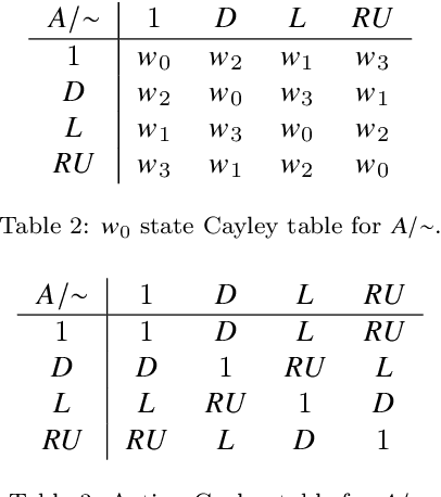 Figure 3 for Algebras of actions in an agent's representations of the world