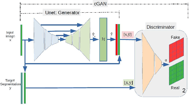 Figure 1 for Hadamard Layer to Improve Semantic Segmentation