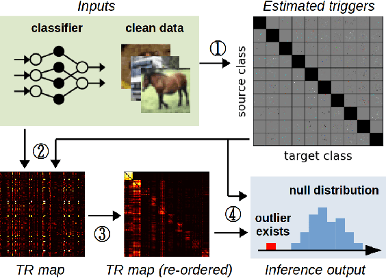 Figure 1 for UMD: Unsupervised Model Detection for X2X Backdoor Attacks