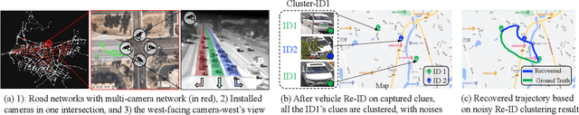 Figure 1 for VisionTraj: A Noise-Robust Trajectory Recovery Framework based on Large-scale Camera Network