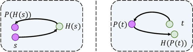 Figure 3 for ZC3: Zero-Shot Cross-Language Code Clone Detection
