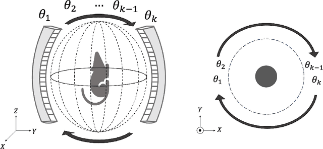 Figure 1 for Spatiotemporal Image Reconstruction to Enable High-Frame Rate Dynamic Photoacoustic Tomography with Rotating-Gantry Volumetric Imagers