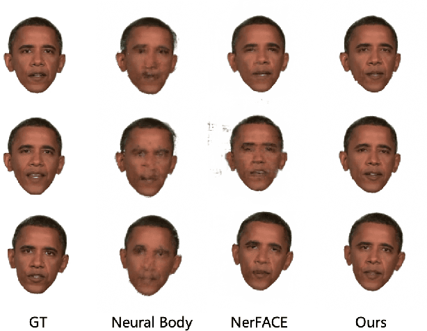 Figure 2 for MA-NeRF: Motion-Assisted Neural Radiance Fields for Face Synthesis from Sparse Images