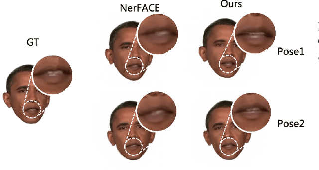 Figure 3 for MA-NeRF: Motion-Assisted Neural Radiance Fields for Face Synthesis from Sparse Images