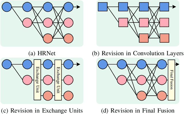 Figure 1 for HRTransNet: HRFormer-Driven Two-Modality Salient Object Detection