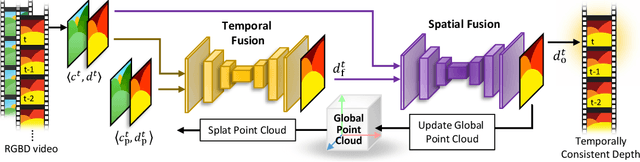 Figure 3 for Temporally Consistent Online Depth Estimation Using Point-Based Fusion