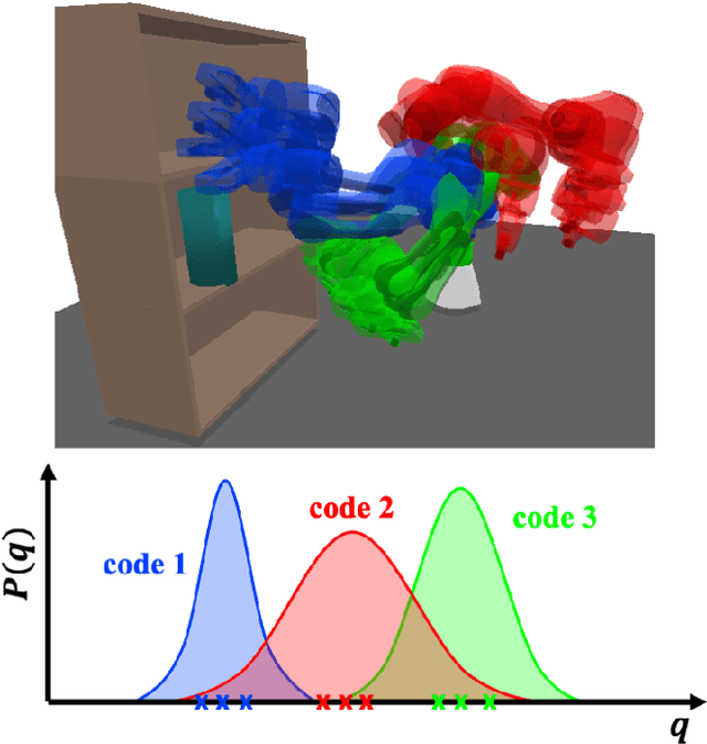 Figure 1 for Learning Sampling Dictionaries for Efficient and Generalizable Robot Motion Planning with Transformers